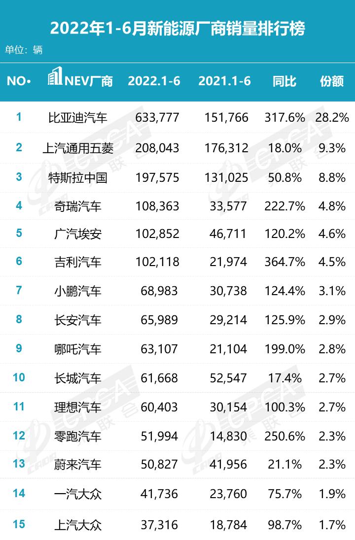 新能源销售排名前十名(新能源销售排名前十名企业)