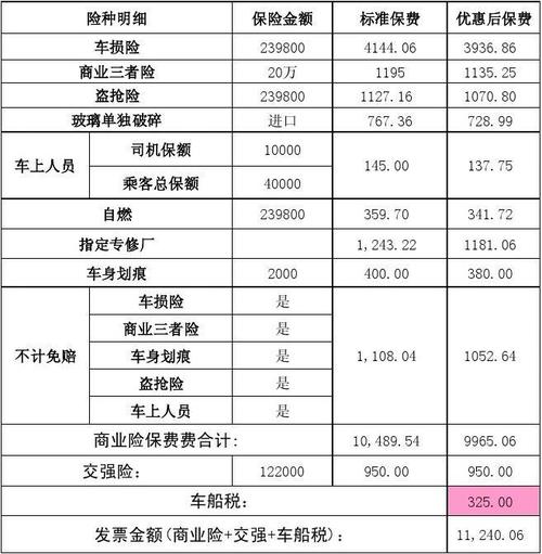 人保车险第二年报价汽车科技50强榜单(人保车险第二年比第一年便宜多少)