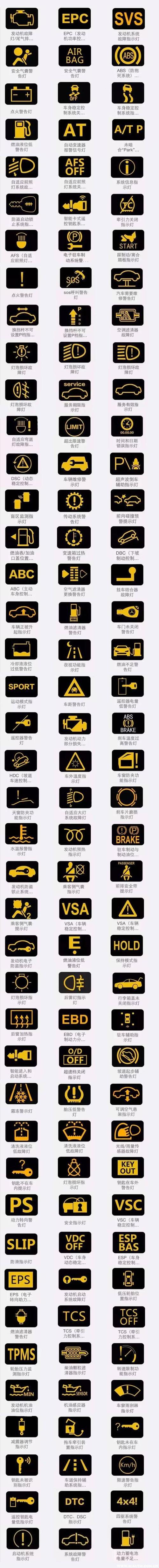 小车故障码标志大全图解(小车故障码标志大全图解图片)
