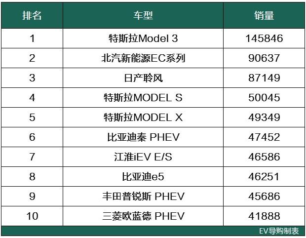 新能源汽车排名(最好的新能源汽车排名)