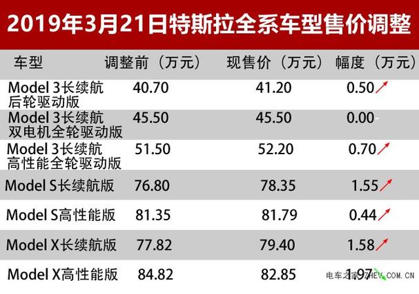特斯拉汽车价格表(电动特斯拉汽车价格表)