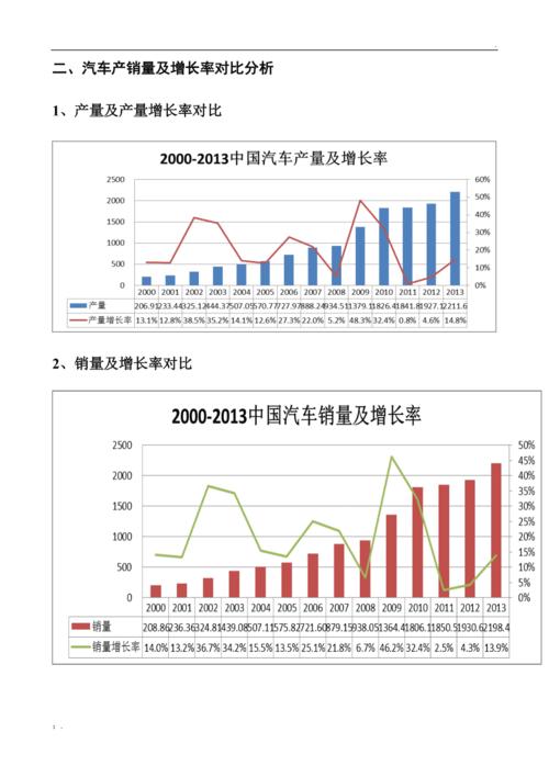 中国汽车销量历年(中国汽车销量历年第一)