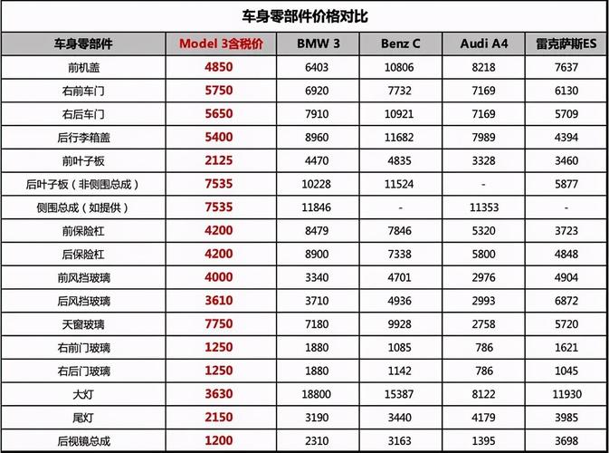 车子价格报价科技汽车品牌标语(汽车报价实时精准标准)