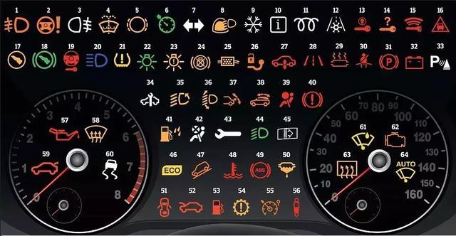 怎么从仪表盘看是什么车(怎么根据仪表盘知道是什么车)