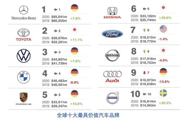 高档汽车品牌排行榜(高档汽车品牌排行榜最新)