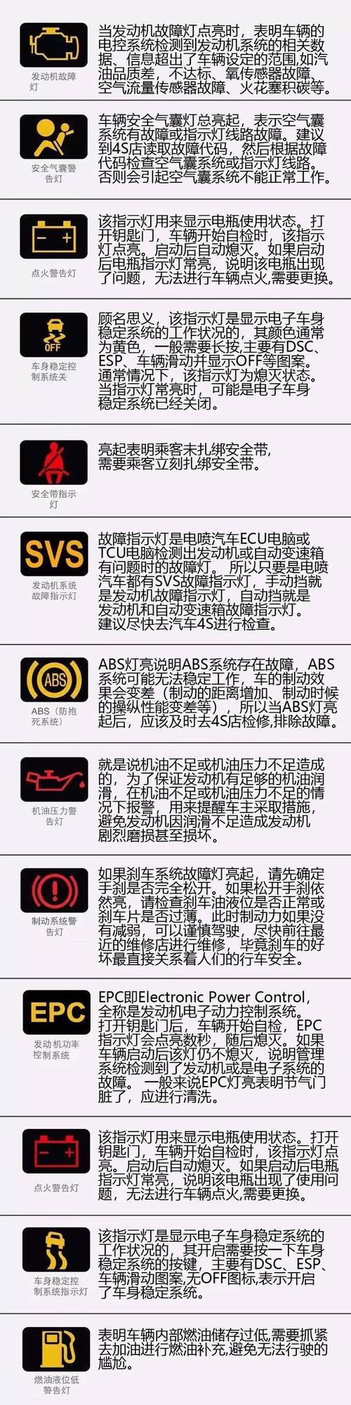 汽车仪表大全及图解(报警灯大全)