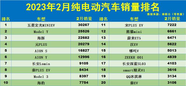 2023款纯电动车排行榜前十名(2023年纯电动汽车)