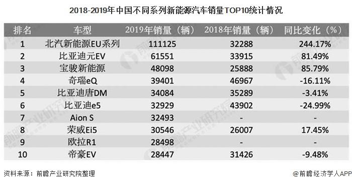 中国新能源汽车十大名牌排名榜(中国新能源汽车十大名牌排名榜名单)