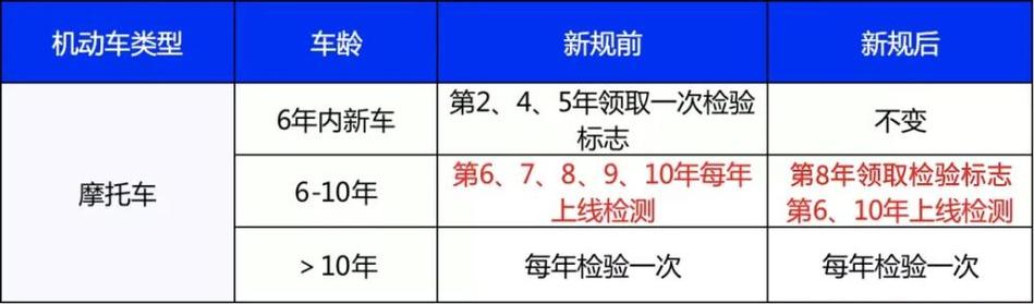 汽车新车2023(汽车新车几年年检一次)