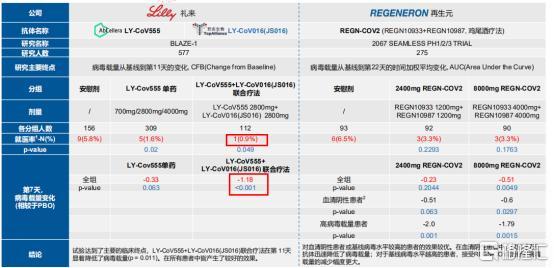 礼来抗感染待遇(礼来制药中和抗体)