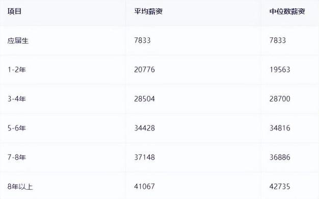 爱奇艺工资待遇怎么样(爱奇艺员工待遇怎么样)