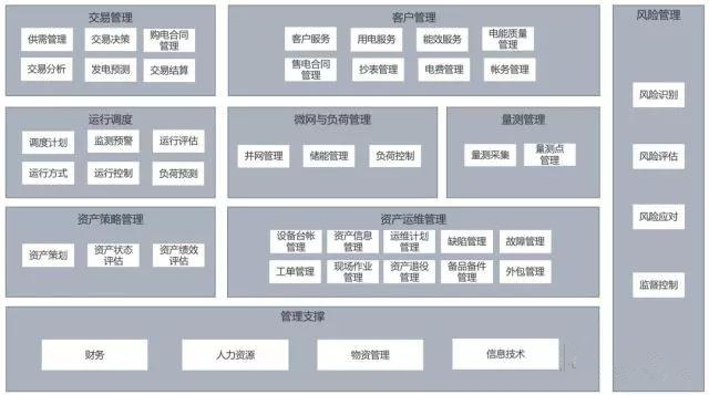 配售电公司副总待遇(配售电公司运作模式)
