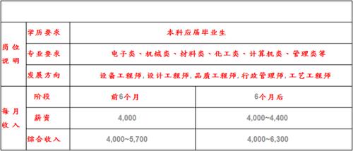 学易工资待遇(学易教育招聘)