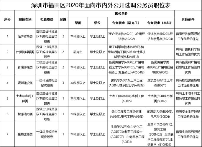 深圳福田街道办待遇怎么样(福田街道办事处公务员)