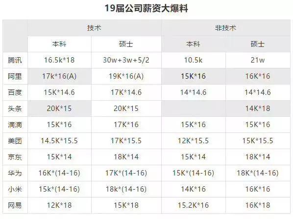 深圳程序员工资待遇(深圳程序员的工资一般多少)