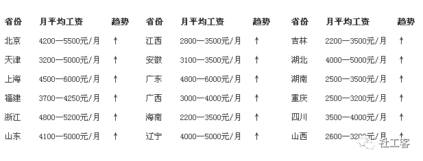 惠州社工待遇(惠州社工工资待遇2020年政策)