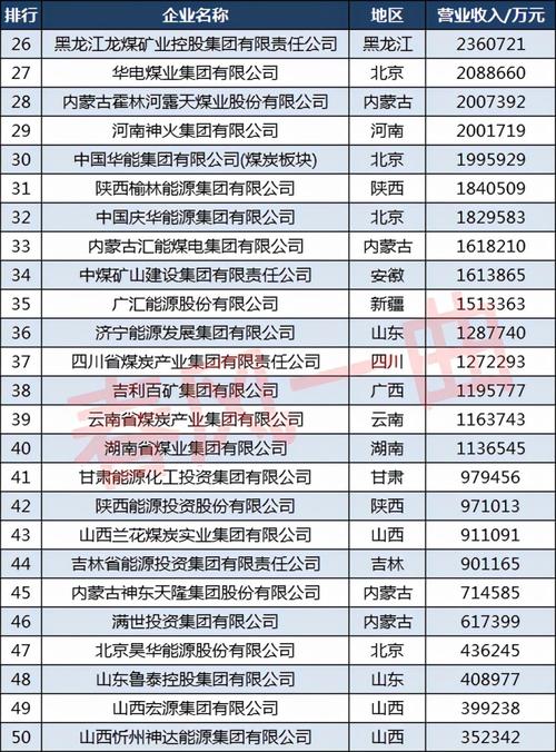 山西晋煤集体待遇(山西晋煤集体待遇最新消息)