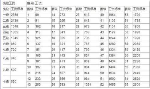 能源工程工资待遇(能源工程工资待遇高吗)