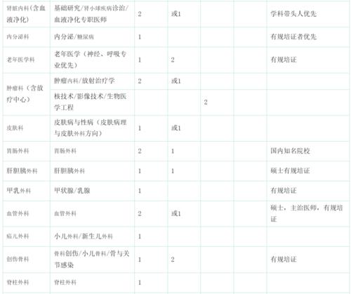 苏北人民医院归培待遇(苏北人民医院人才招聘)