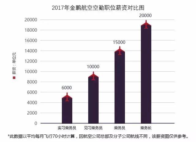 上海航空待遇(上海航空一个月工资多少)