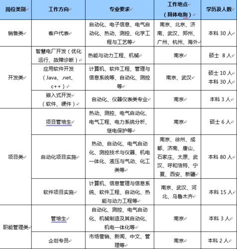 科远应届生待遇(科远是国企嘛)