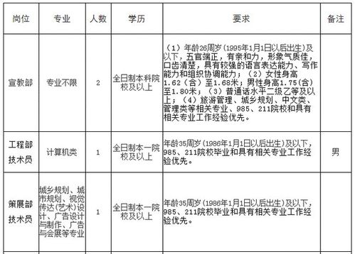 漳州工厂工资待遇(漳州工厂招工最新信息)