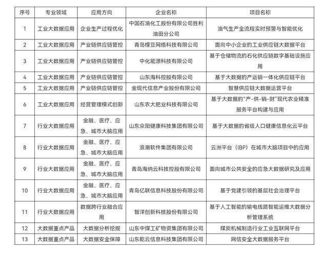 山东金现代待遇怎么样(山东金现代招聘)