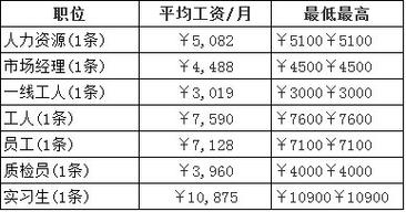 市照明管理处工资待遇(城市照明管理处待遇)