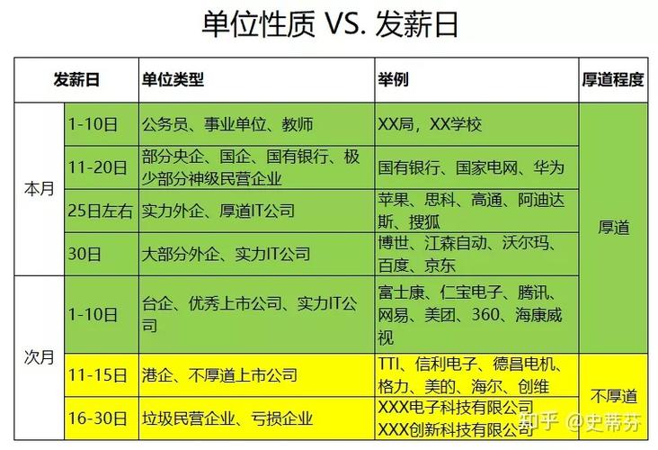 海歌电器工作待遇(海歌电器有限公司几号发工资)