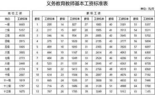 安徽编制老师工资待遇(安徽新入职教师编制待遇)