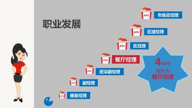 百度外卖推广员待遇(百度推广员的薪资待遇)