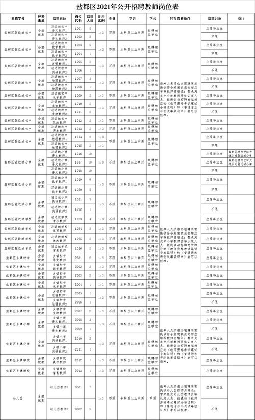 盐城市直小学教师待遇(盐城市小学招聘教师)