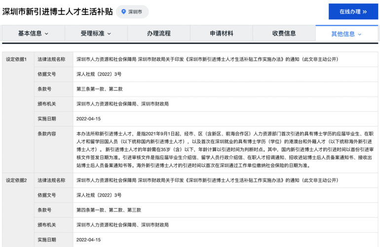 深圳博士待遇(博士在深圳工作有什么补贴)