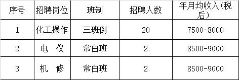 福瑞达待遇(福瑞达招聘简章)