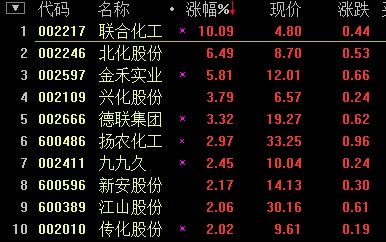 现在建新化工.资待遇(建新化工股票)