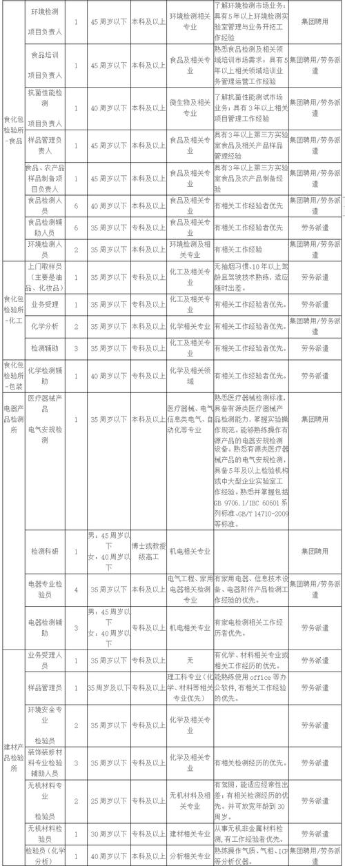 浙江方圆检测工资待遇(浙江方圆检测集团是国企吗)