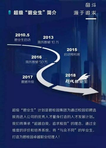 碧业生研究生待遇(研究生进碧桂园的待遇)