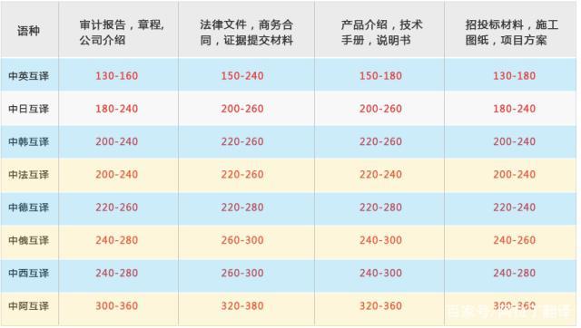 翻译员工资待遇(翻译员的工资多少钱一个月)