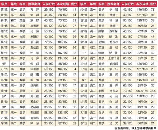 新东方教师的工资待遇(新东方教师的工资待遇咋样)