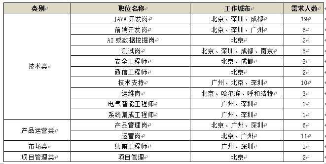卓望公司工资待遇(卓望公司是做什么的)