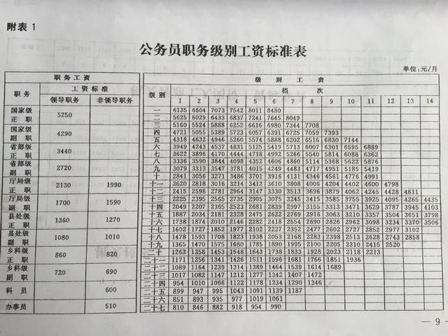 河南广电局待遇怎么样(河南省广电局一般科员工资待遇)
