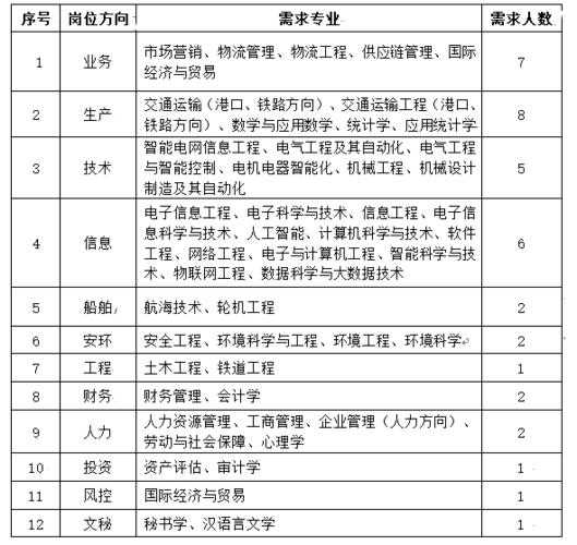 唐山港待遇好吗(唐山港集团招聘公告)