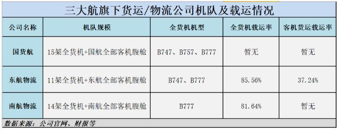 国货航待遇(国货航的业务范围)