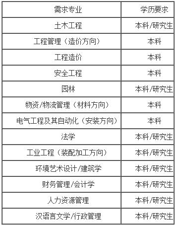 中建研究生待遇如何(中建工作考了研究生)