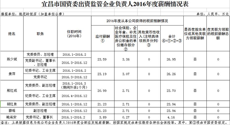 国资委单位待遇(国资委待遇好权利大不?)
