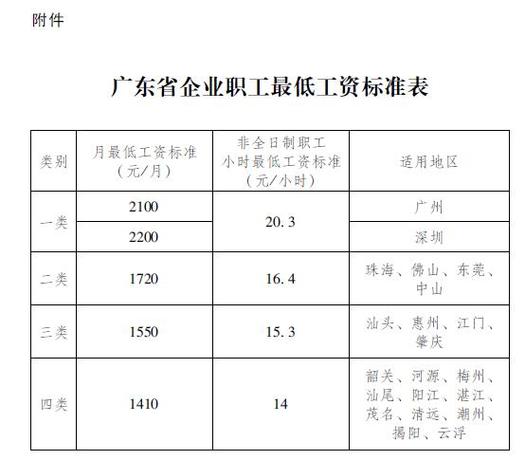 深圳的工资待遇怎么样(深圳的工资是多少钱一个月)