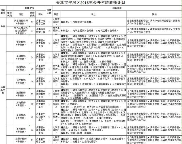 天津市待遇好的单位(天津市待遇好的单位有哪些)