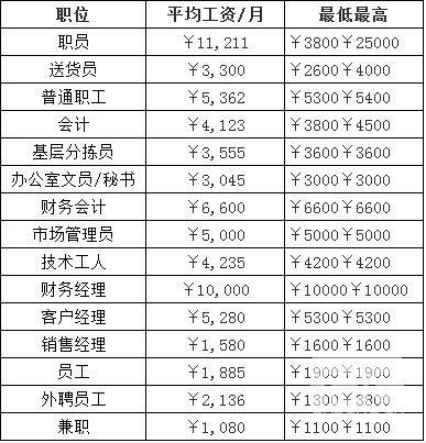 烟草工业与商业待遇(烟草工业与商业待遇对比)