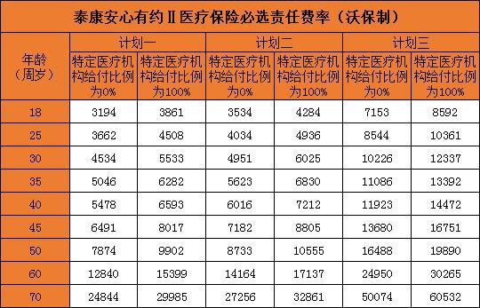 泰康如何发工资待遇(泰康工资怎么发放)