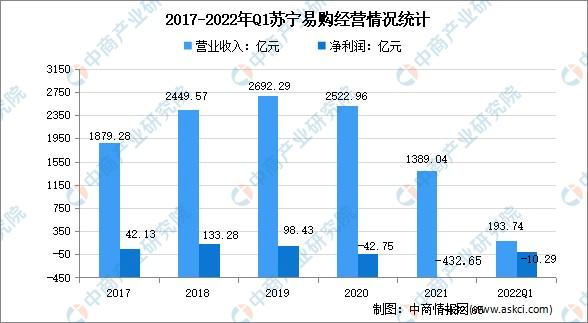 苏宁易购待遇(苏宁易购工资待遇等级)
